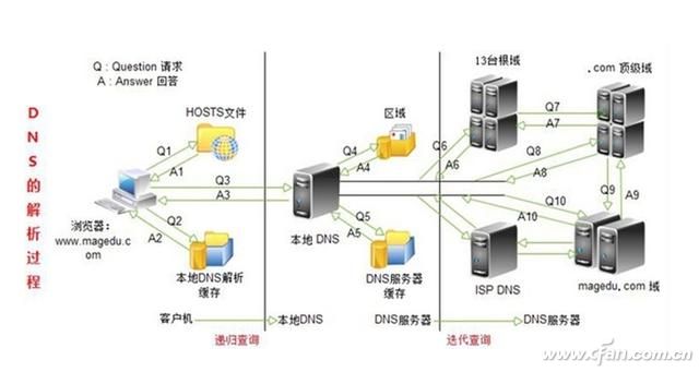 IPv6根服务器2.jpg