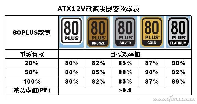 电脑耗电情况你知道吗一度电能让电脑用多久3.jpg