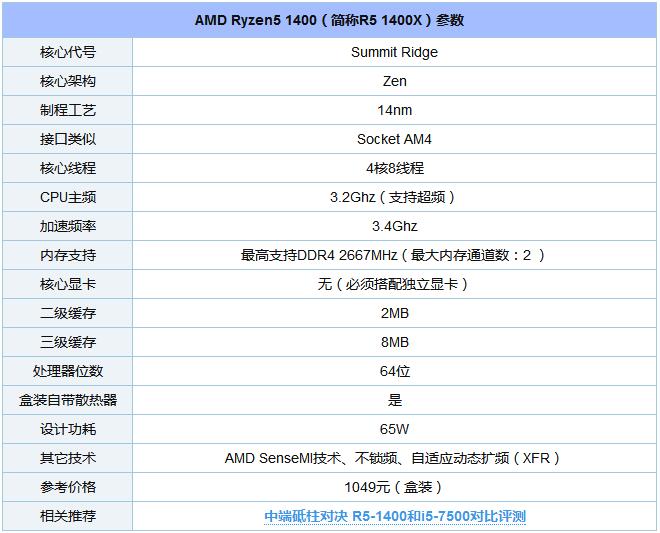 R5-1400配什么主板好？AMD锐龙R4-1400参数细节4.jpg