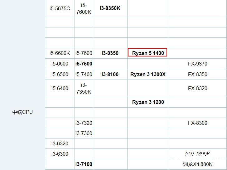 R5-1400配什么主板好？AMD锐龙R4-1400参数细节5.jpg