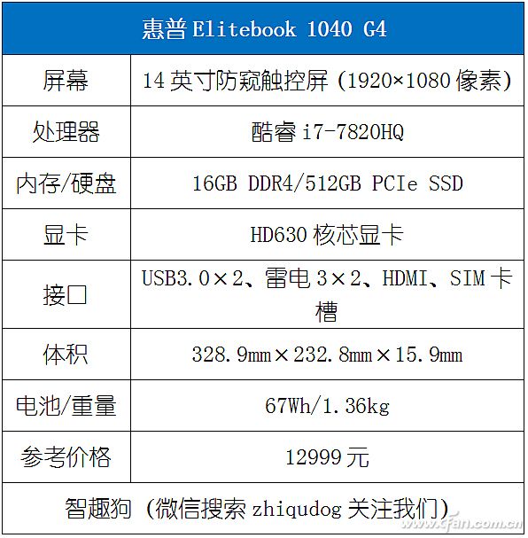 惠普Elitebook 1040 G4评测详情