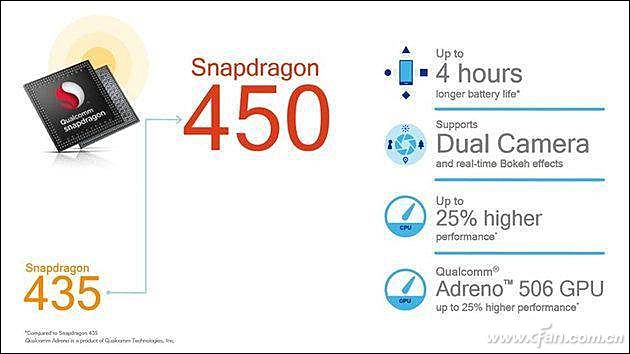 骁龙400家族新成员，骁龙450的性能怎么样？3.jpg