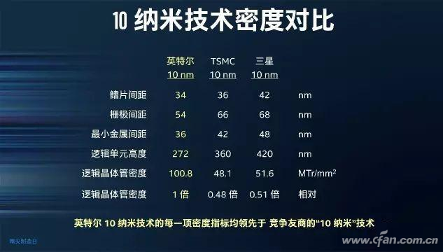 酷睿9 vs 锐龙2大战才拉开帷幕3