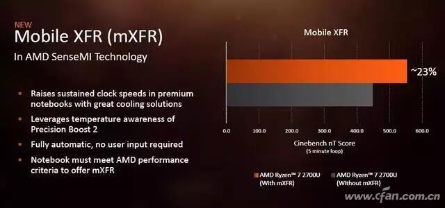 AMD发布第八代锐龙APU，性能让八代酷睿汗颜