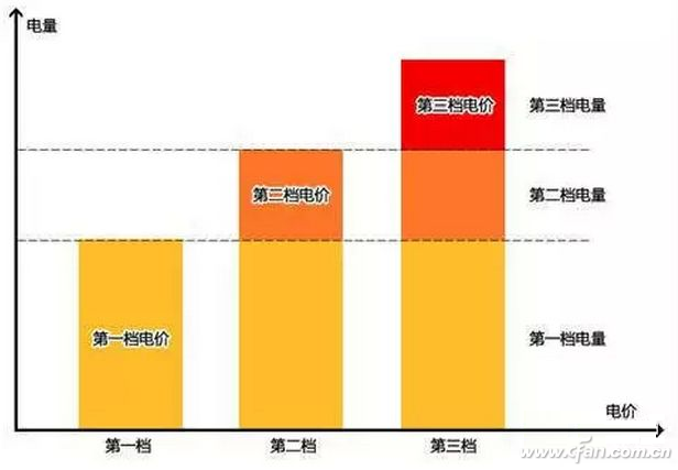 什么是区块链005