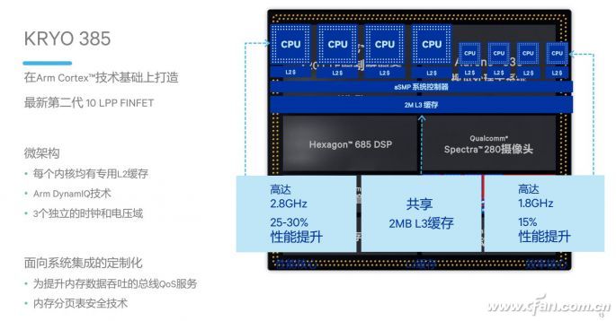 三星Exynos 9810性能比肩A11芯片