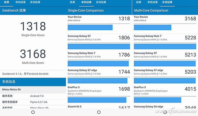 详解魅蓝S6下的Exynos 7872性能测试