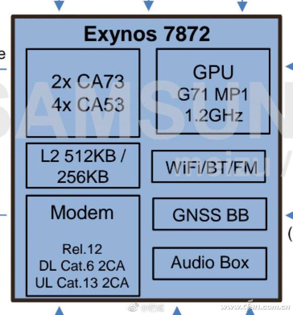 详解魅蓝S6下的Exynos 7872性能测试