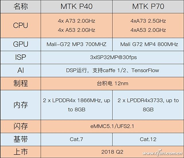 联发科计划做一颗千元级神U_Helio P38b.jpg