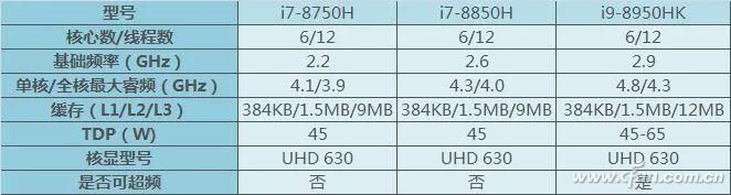 第8代新酷睿都有啥变化？3