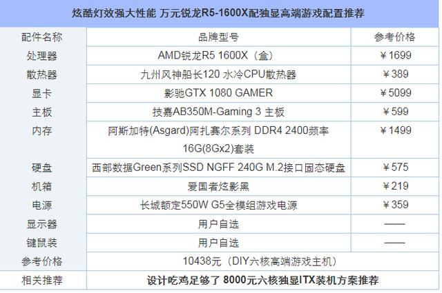 锐龙R5-1600X配独显高端游戏配置推荐1.jpg