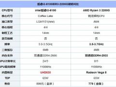 R3-2200G與i3-8100哪個好？CPU/GPU性能測試詳情