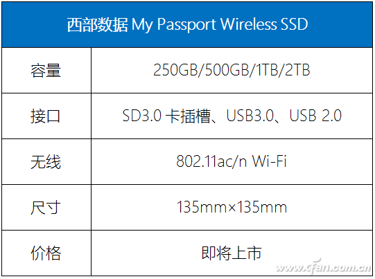 一键复制SD卡！西数My Passport Wireless SSD评测