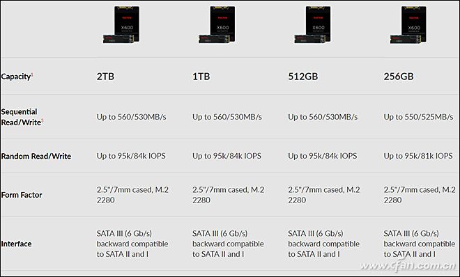 一键复制SD卡！西数My Passport Wireless SSD评测