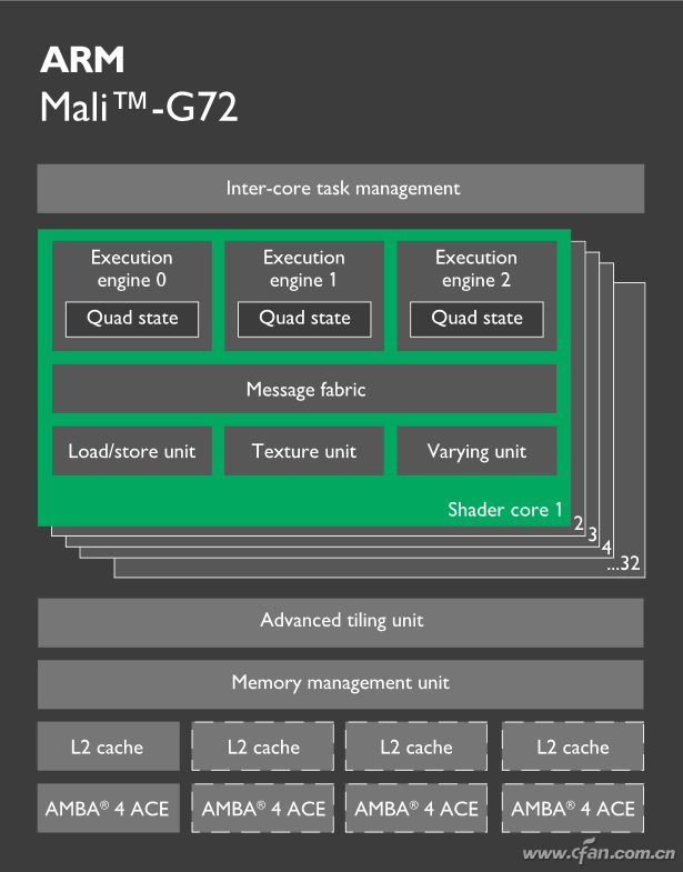 详解三星Exynos 7872和Exynos 9810性能详情10