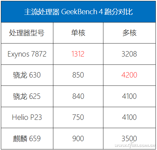 详解三星Exynos 7872和Exynos 9810性能详情捕获