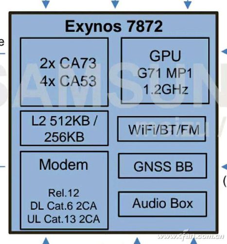 详解三星Exynos 7872和Exynos 9810性能详情05