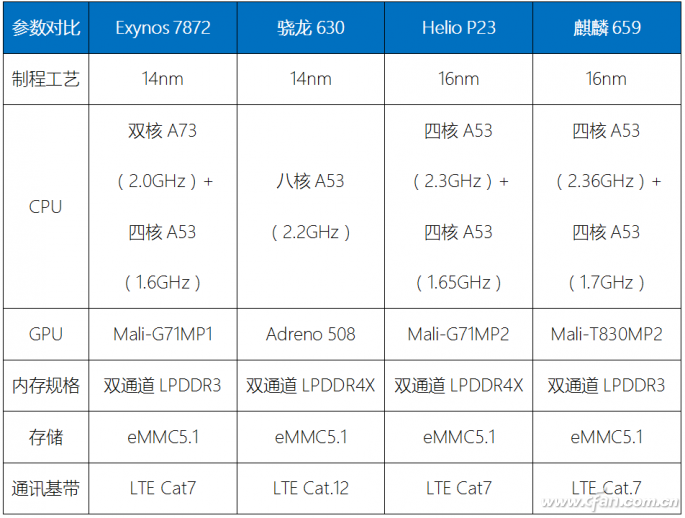 详解三星Exynos 7872和Exynos 9810性能详情捕获1