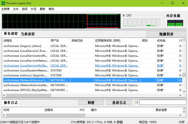 Process Lasso破解版下载及安装使用技巧