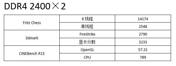 高频双通道内存对APU的影响，APU怎么搭配内存3.jpg