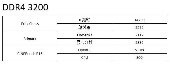 高频双通道内存对APU的影响，APU怎么搭配内存4.jpg