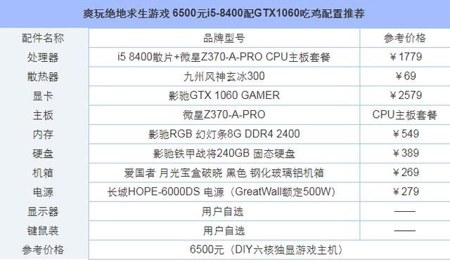 畅玩绝地求生：6500元i5-8400配GTX1060配置推荐2.jpg