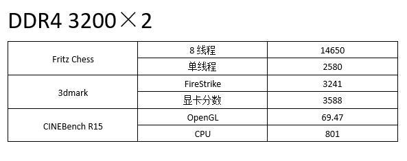 高频双通道内存对APU的影响，APU怎么搭配内存2.jpg