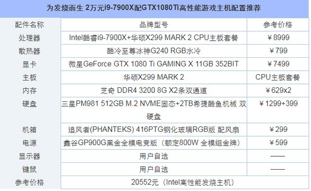 i9-7900X配GTX1080Ti高性能游戏主机配置推荐2.jpg