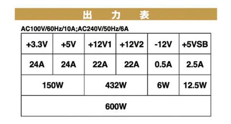 怎样挑选电源？电脑电源选购注意事项！5