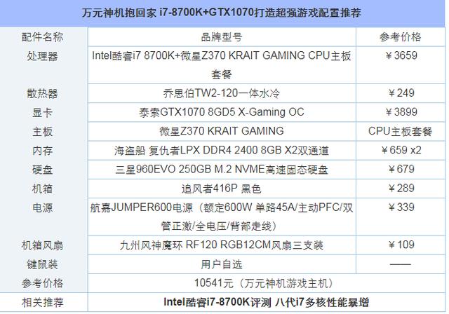 万元 i7-8700K+GTX1070超强游戏配置详情1.jpg