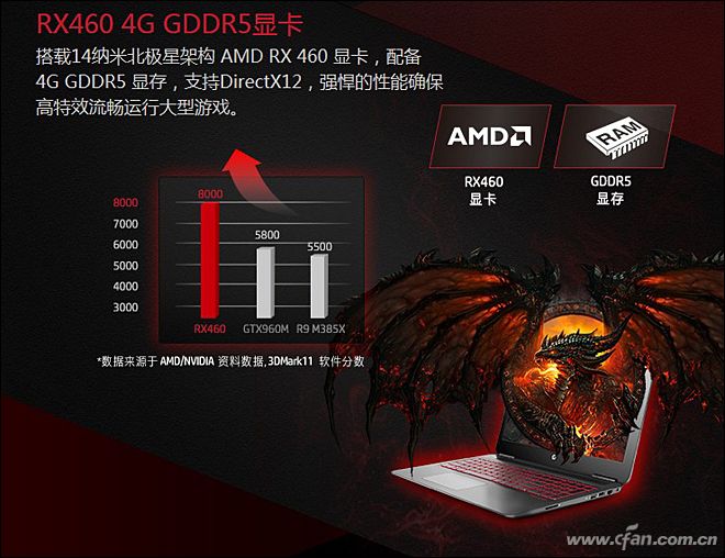 Radeon RX500参上！详解AMD主流移动显卡1