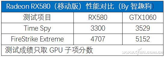 Radeon RX500参上！详解AMD主流移动显卡14