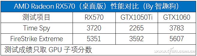 Radeon RX500参上！详解AMD主流移动显卡11