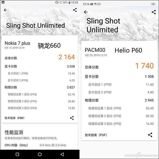 Helio P60和骁龙660谁更强？