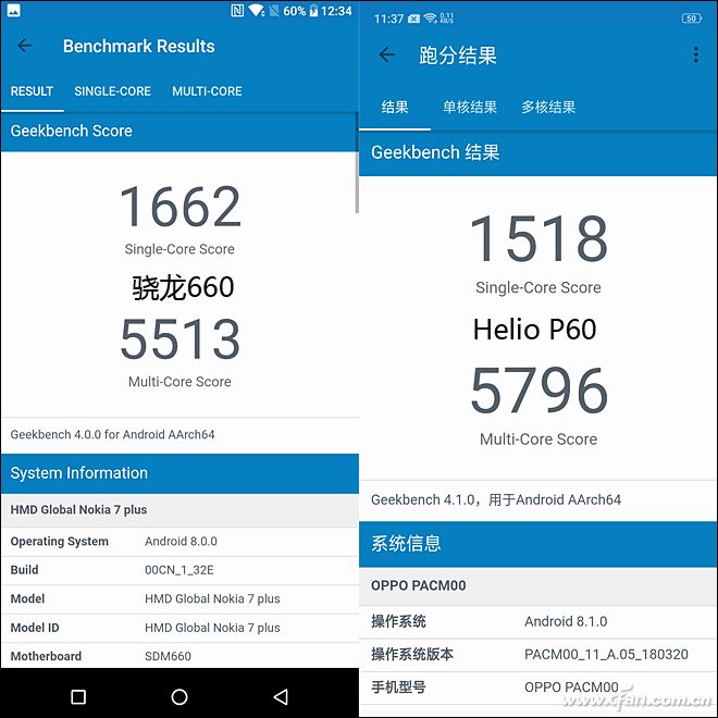 Helio P60和骁龙660谁更强？