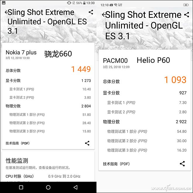 Helio P60和骁龙660谁更强？