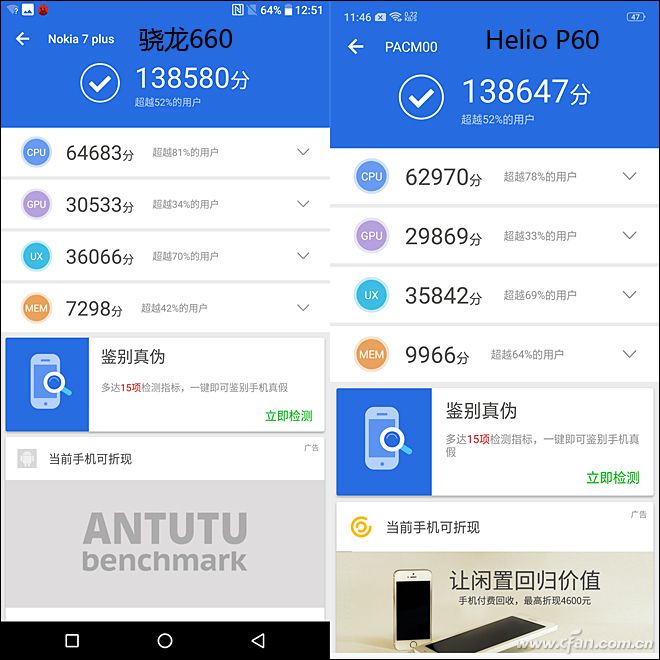 Helio P60和骁龙660谁更强？