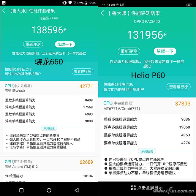 Helio P60和骁龙660谁更强？