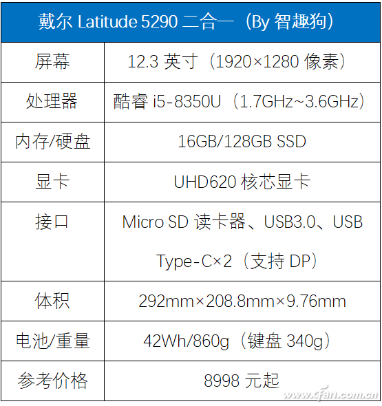 戴尔Latitude 5290二合一电脑评测体验详情