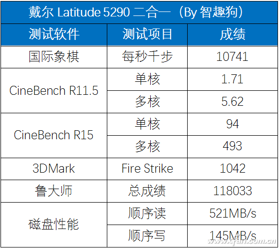 戴尔Latitude 5290二合一电脑评测体验详情