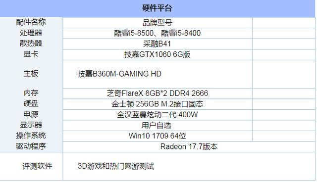 酷睿i5-8400和酷睿i5-8500区别是什么？