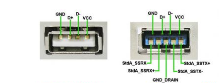 电脑usb2.0和3.0的有什么区别？