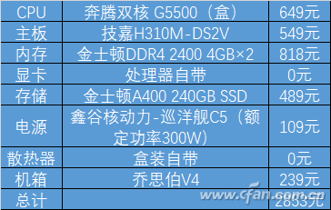 8+300才是真饭！新酷睿攒机看这里2