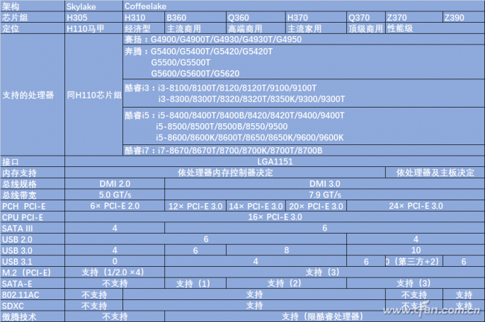 300系列主板的区分技巧2