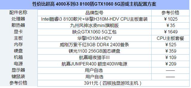 4000元i3 8100搭GTX1060 5G游戏主机配置推荐