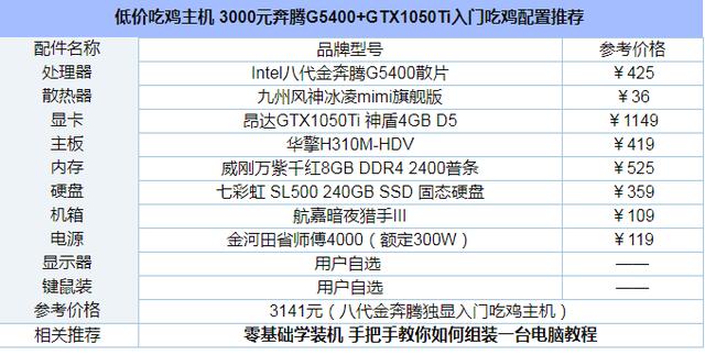 3000元奔腾G5400配GTX1050Ti入门配置推荐