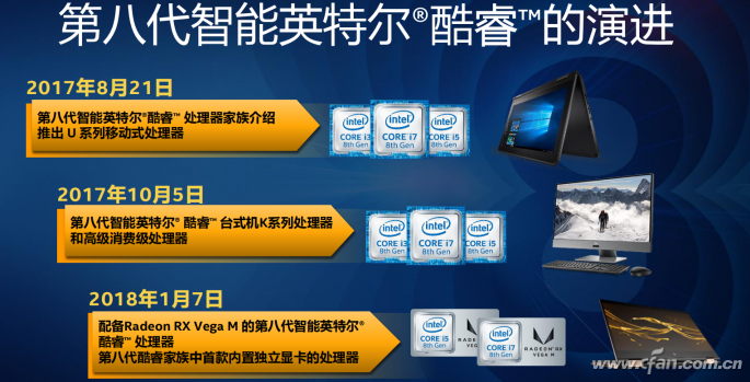 新i5秒杀旧i7!1