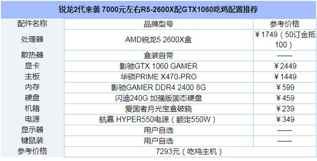 锐龙2代R5-2600X配GTX1060配置推荐1.jpg