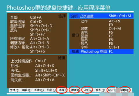 PS快捷键大全