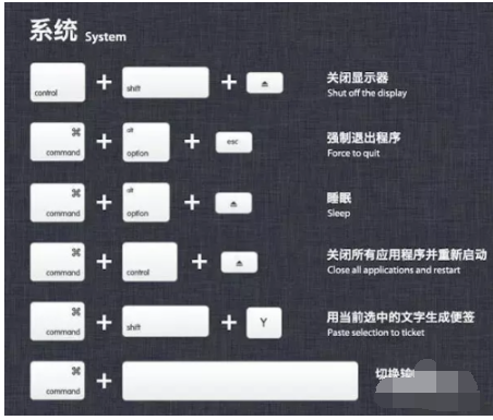 mac快捷键大全
